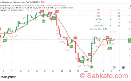 EUR/USD Hari Ini: Euro Tersandung Dolar Kuat, Level 1,1500 Jadi Ujian