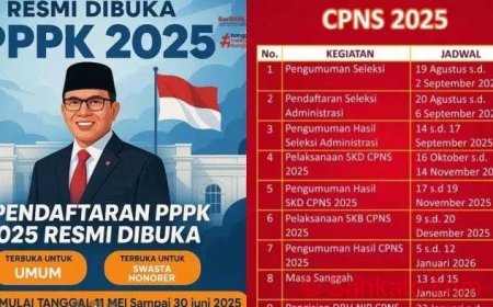 CPNS 2025: Jadwal, Syarat, Formasi, dan Cara Daftar Lengkap