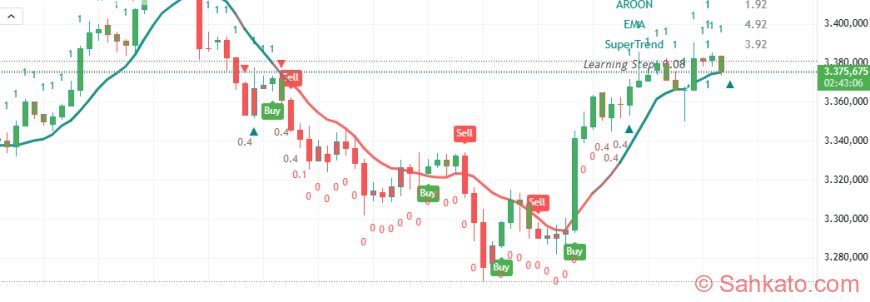 Harga Emas Hari Ini Melejit! XAU/USD Dekati US$3.400