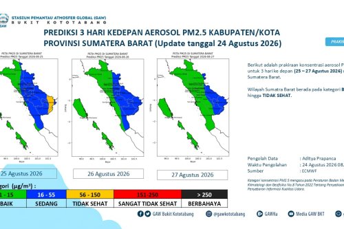Kualitas Udara di Sumbar Terancam Memburuk, Dua Daerah Ini Diprediksi Masuk Zona Tidak Sehat
