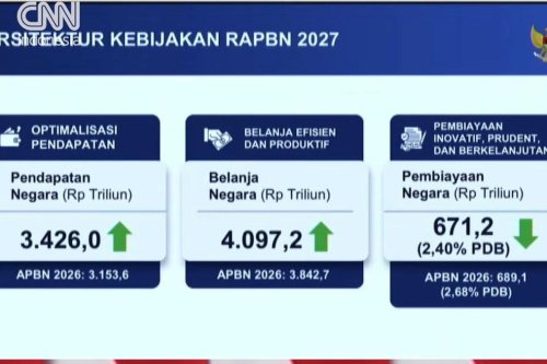 Prabowo Umumkan Target Belanja Negara 2027 Tembus Rp4.097,2 Triliun, Naik Drastis dari Tahun Sebelumnya