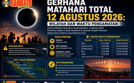 Gerhana Matahari Total 12 Agustus: Wilayah dan Waktu Pengamatan