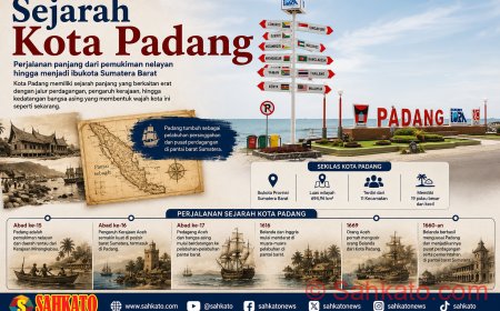 Sejarah Kota Padang: Dari Permukiman Nelayan hingga Ibu Kota Sumatera Barat