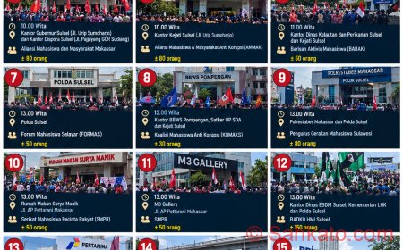 Titik Demo 27 Agustus 2026 Jakarta dan Makassar, Ini Lokasi dan Tuntutannya