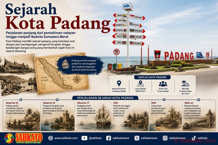Sejarah Kota Padang: Dari Permukiman Nelayan hingga Ibu Kota Sumatera Barat