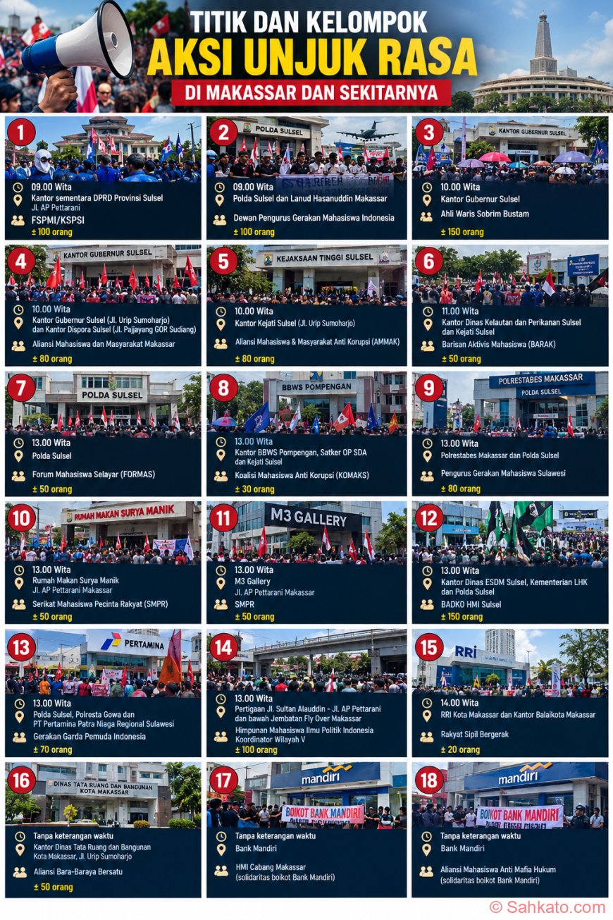 Titik Demo 27 Agustus 2026 Jakarta dan Makassar, Ini Lokasi dan Tuntutannya