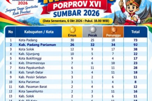 Padang Pariaman Panen 92 Medali di Porprov Sumbar, Arung Jeram dan Muaythai Jadi Andalan