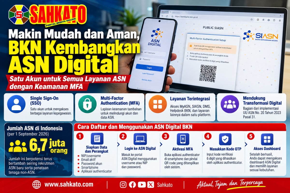ASN Wajib Tahu! Begini Cara Daftar dan Login ASN Digital BKN, Lengkap dengan Aktivasi MFA