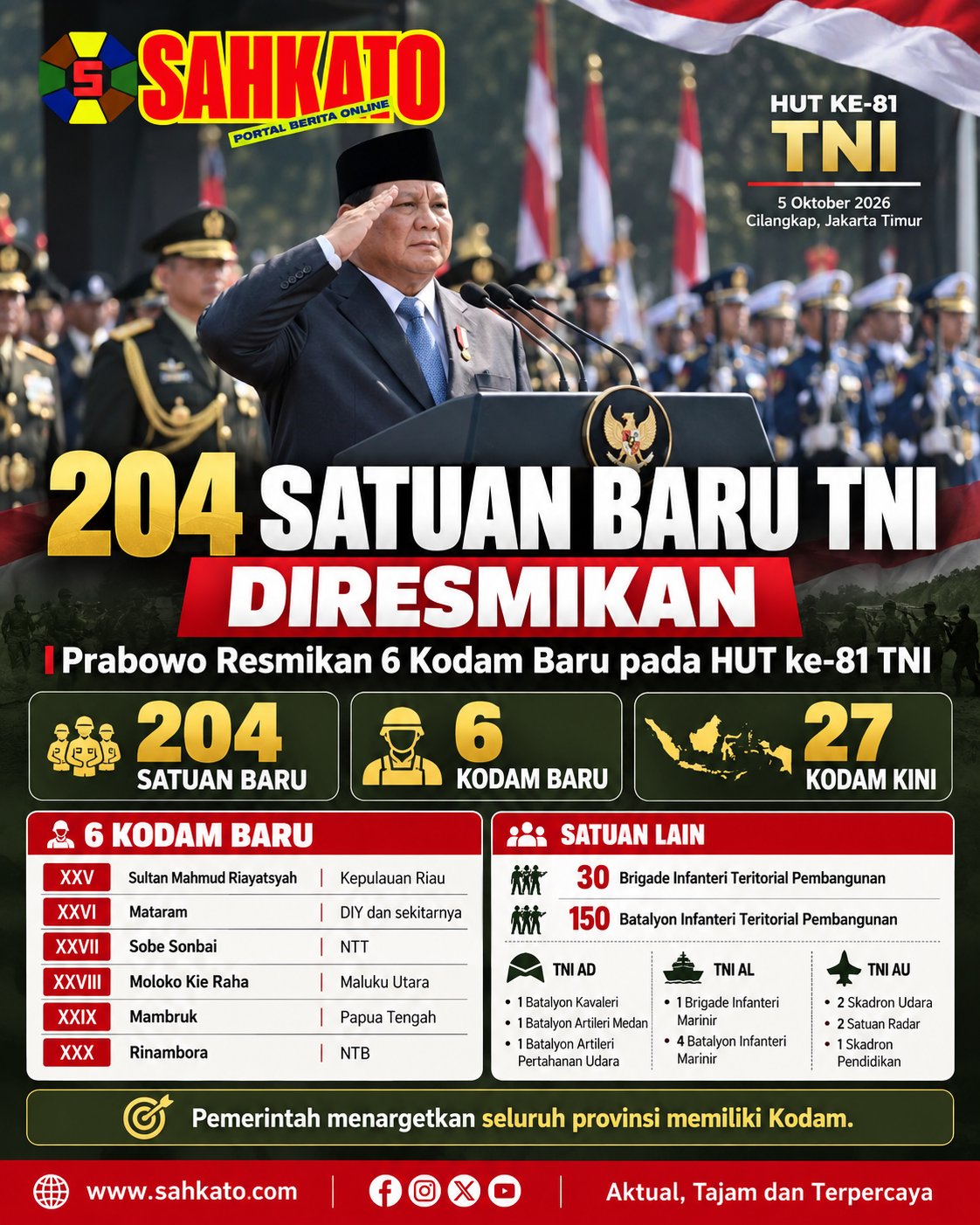 Prabowo Resmikan 204 Satuan Baru TNI, 6 Kodam Baru Berdiri dan Target Seluruh Provinsi Punya Kodam