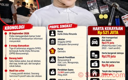 Profil Asrila Diska Rimunda, Anggota DPRD Banyuwangi yang Diamankan di Surabaya