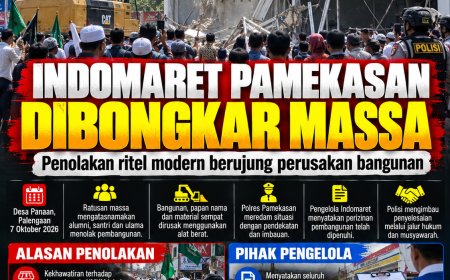 Pembangunan Indomaret di Pamekasan Diprotes, Massa Bawa Alat Berat hingga Bongkar Bangunan