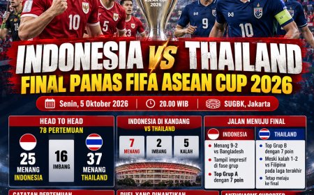 Indonesia vs Thailand di Final FIFA ASEAN Cup 2026: Rekor Pertemuan, Statistik dan Ambisi Garuda Angkat Trofi