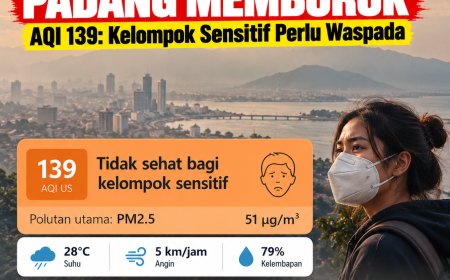 Kualitas Udara Padang Memburuk! AQI Tembus 139, PM2.5 Capai 51 µg/m³