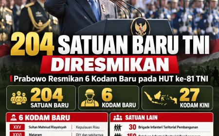 Prabowo Resmikan 204 Satuan Baru TNI, 6 Kodam Baru Berdiri dan Target Seluruh Provinsi Punya Kodam