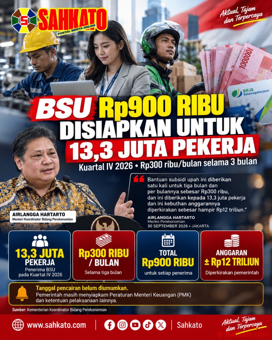 BSU Rp900 Ribu Bakal Cair Lagi, 13,3 Juta Pekerja Jadi Sasaran