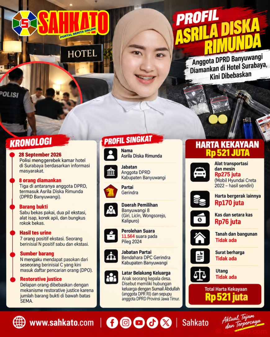 Profil Asrila Diska Rimunda, Anggota DPRD Banyuwangi yang Diamankan di Surabaya